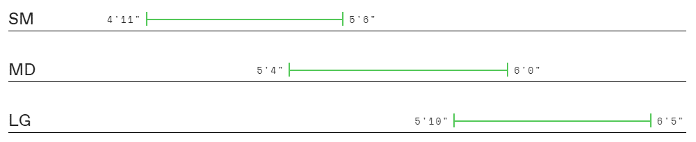 Sizing